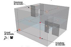 Cómo Funciona el Detector de Incendio